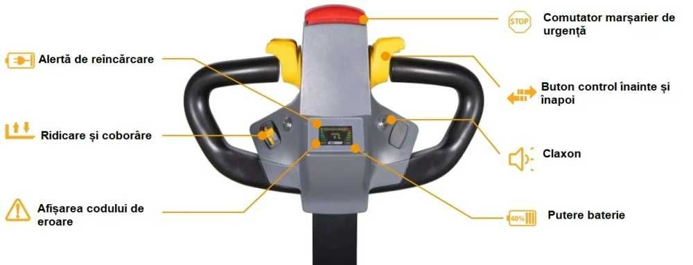 Stivuitoare electrice, liza electrostivuitor transpalet Staxx Hangcha