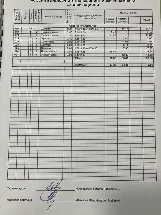 Срочно Юнусобод 19-кварталда 3хонали квартира сотилади.