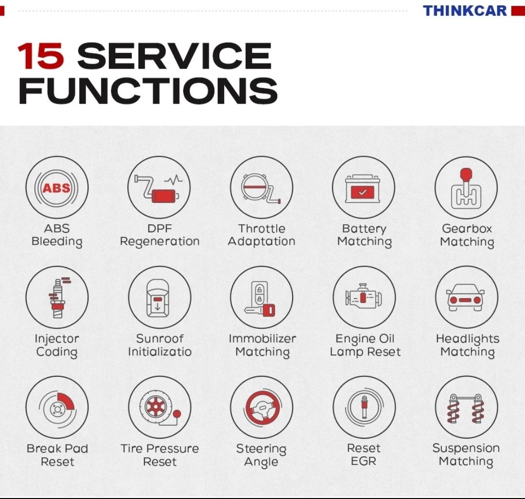 Tester Launch Thinkdiag 2025 Full. Diagnoza Android & IOS Original