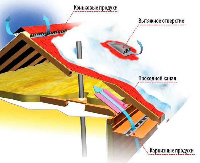 Вент выход пластиковый аэратор для мягкой кровли коньковой точечный