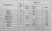 Срочно продаётся 2 комн.77 серия 63 кв.м в Бектимирском р-не