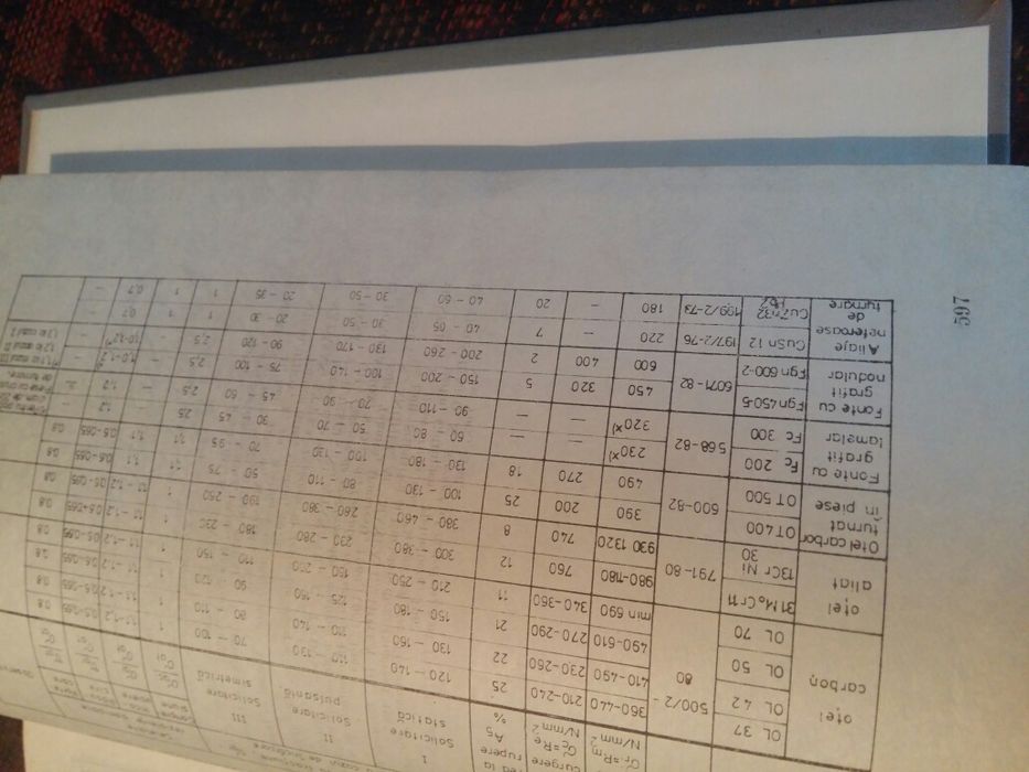 Carte Rezistența Materialelor Gh. Buzdugan I Constantinescu Blumenfeld