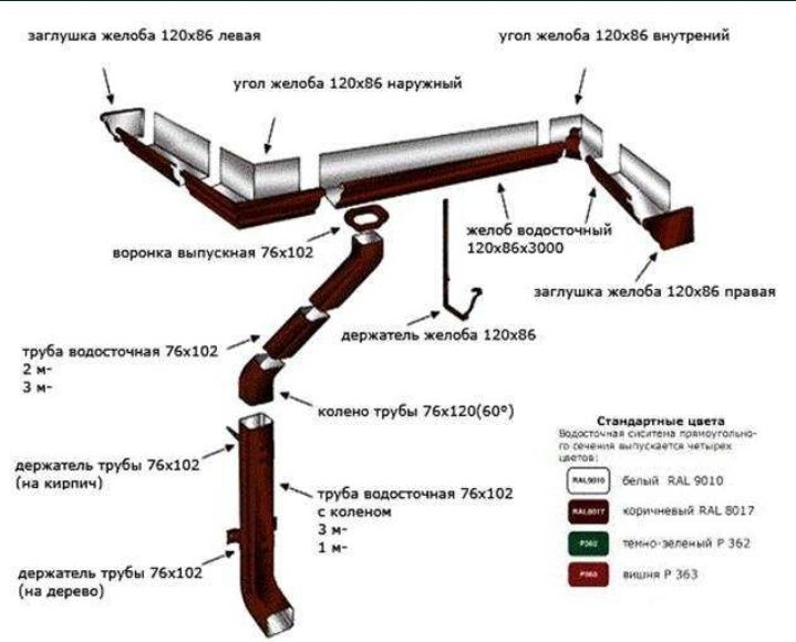 Металлочерепица напрямую от завода производителя