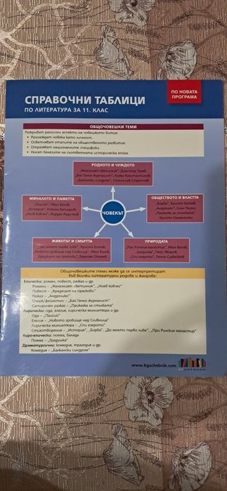 Продавам учебници, тестове и справочни таблици