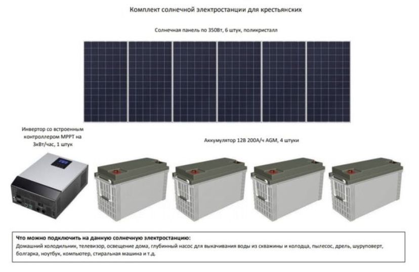 Солнечная панель