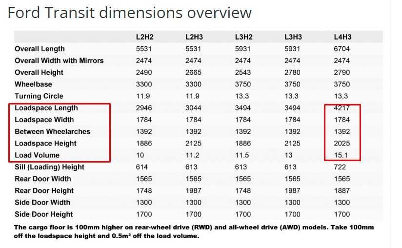 Inchiriem furgoneta Ford Transit L4 H3, cat B,duba , autoutilitara