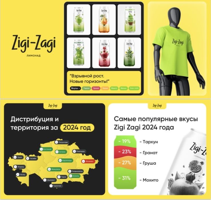 Презентации на заказ | 2500 тенге за слайд