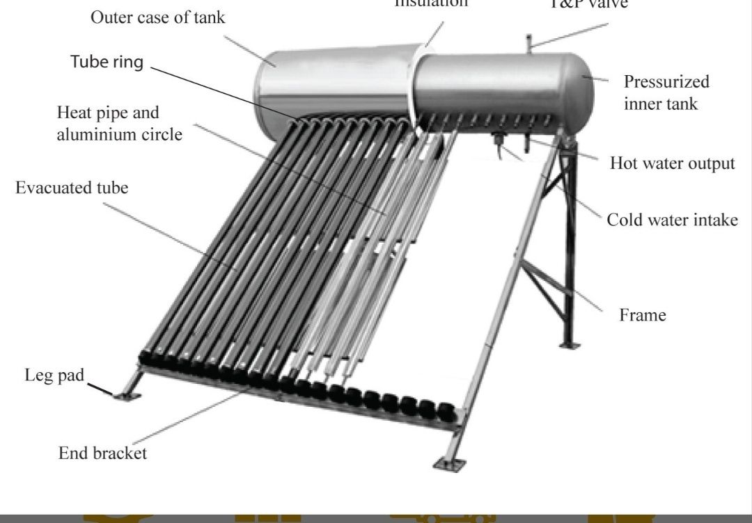 Panou solar PRESURIZAT 120L