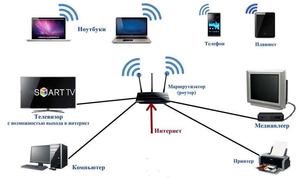 Интернет/связь/телевидение. Продажа оборудования/монтаж+обслуживание.