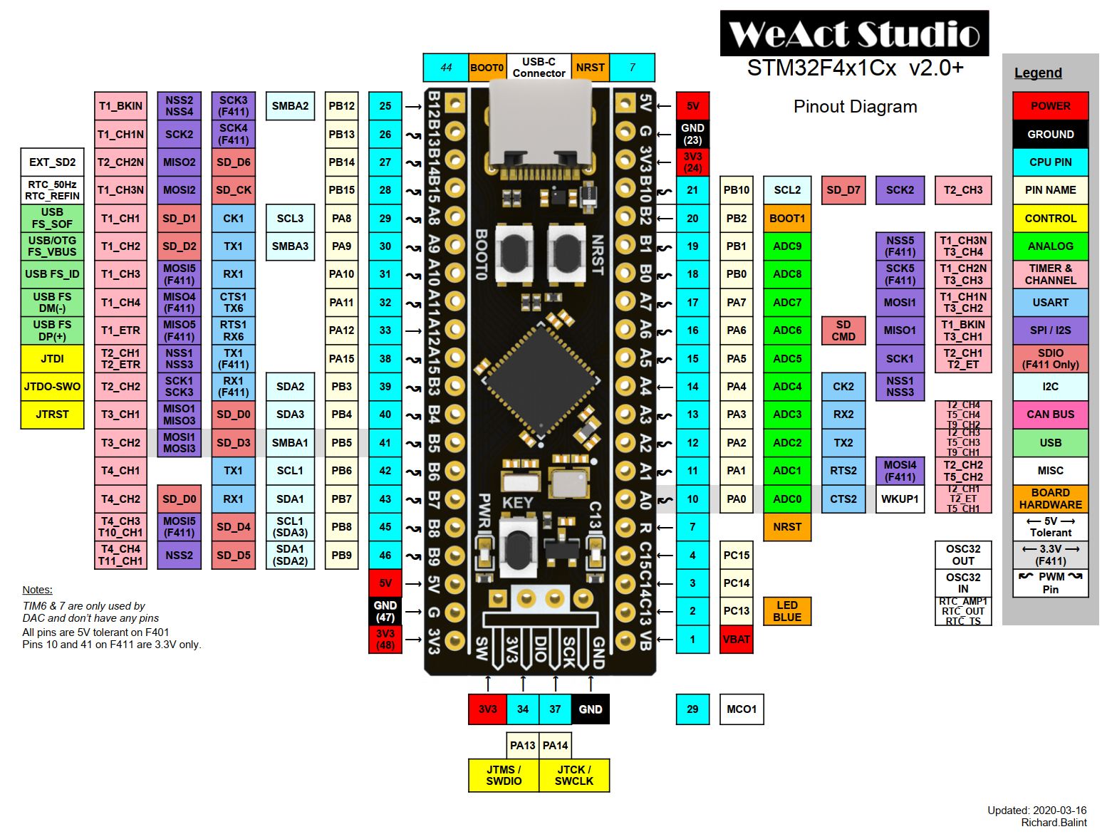 Микроконтролер STM32F401CCU6 STM32 BlackPill