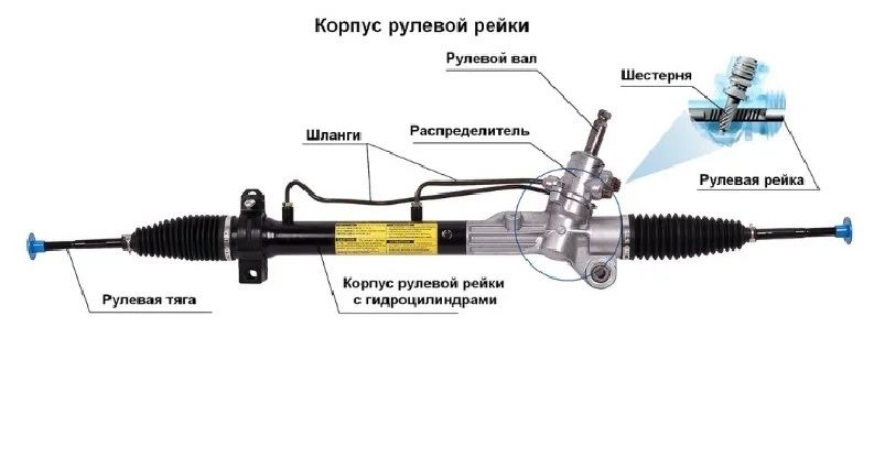 Ремонт ходовой и ремонт рулевых реек!!!