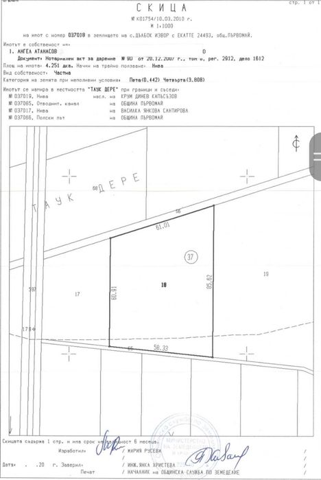 земеделска земя 2500лв-1дек