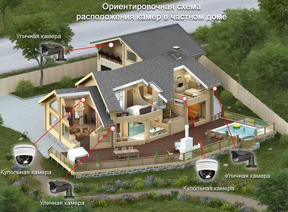 Kamera o'rnatish va service