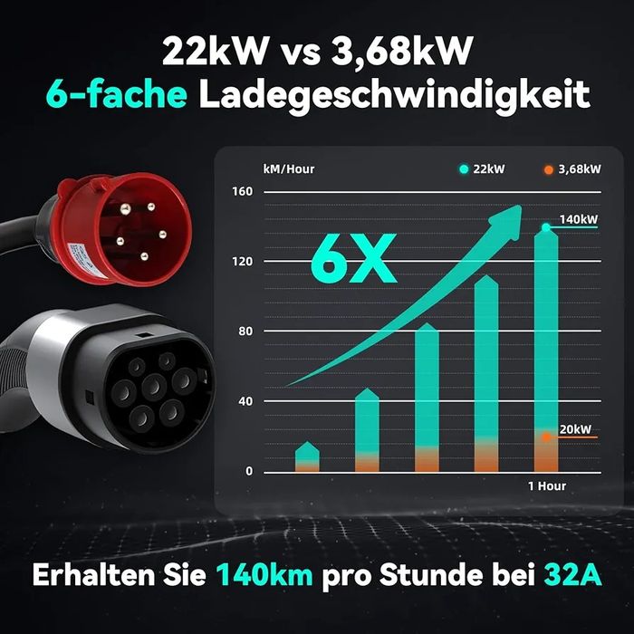 22kW Преносима зарядна станция за електромобили, трифазна, Type 2 5м