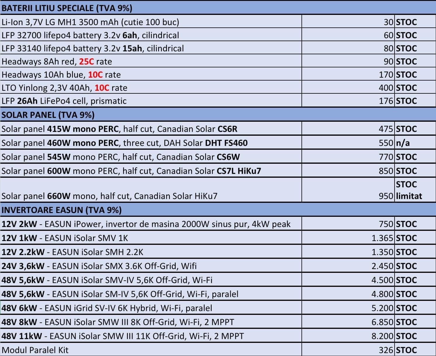 Lifepo4 3,2v de la 52AH pana la 310Ah inclusiv 105,230,280ah