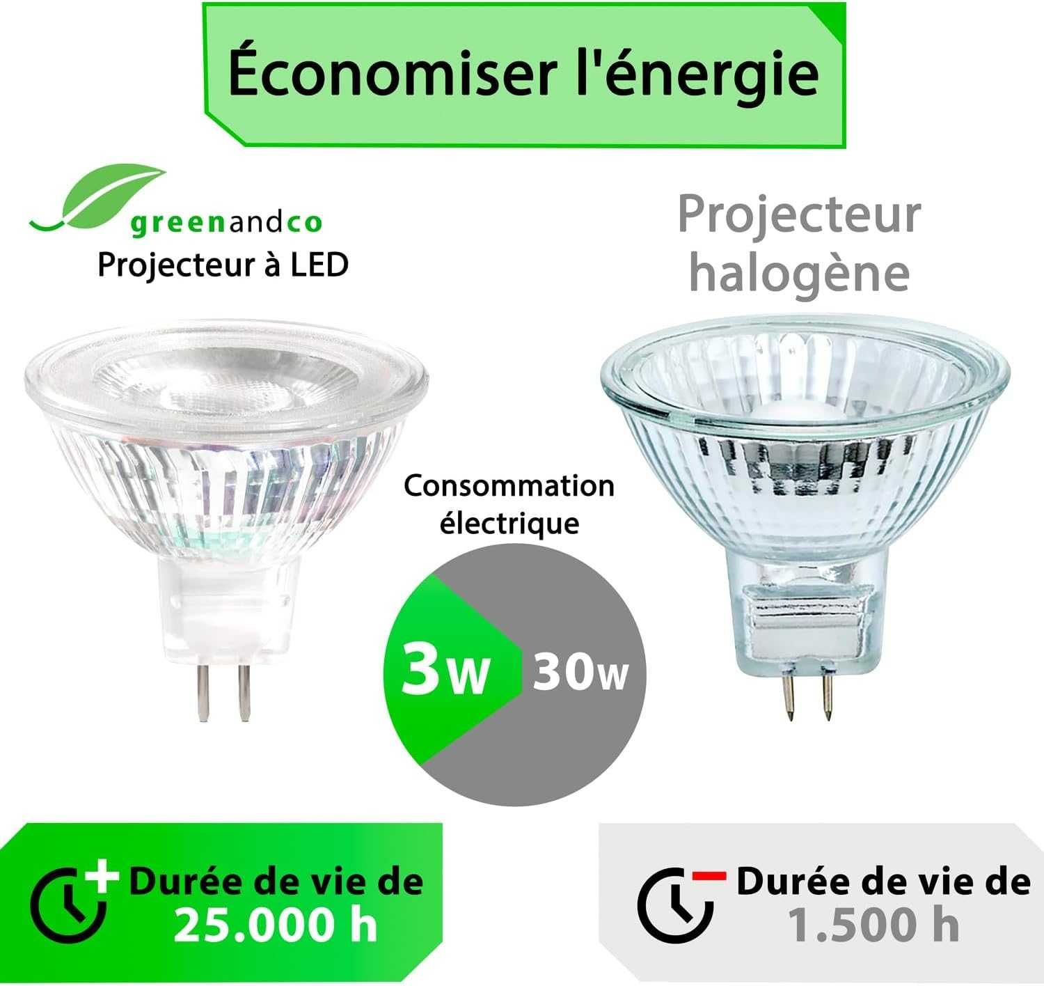 LED крушки GU5.3 3W, MR16, топлобяло, 38° 12V, 8 или 10 бр