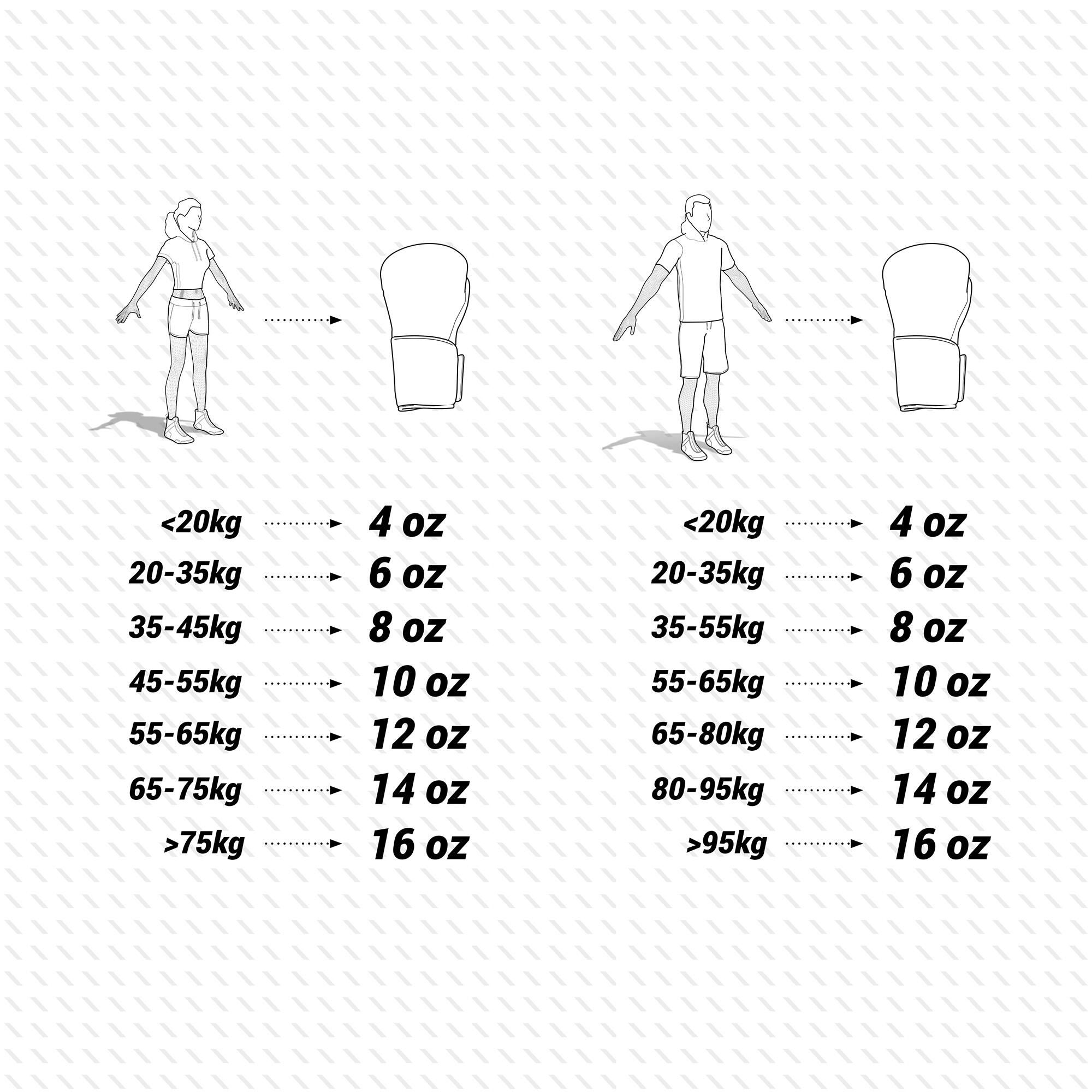 Mănuşi de Box 500 Alb-Albastru - 16 - produs resigilat (nou) Decathlon