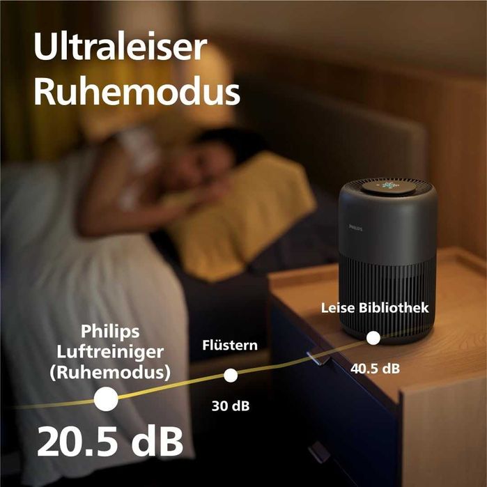 Интелигентен Пречиствател за Въздух PHILIPS AC0951/13 PureProtect 900