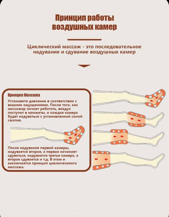 Лимфодренаж/ Limfadrenaj