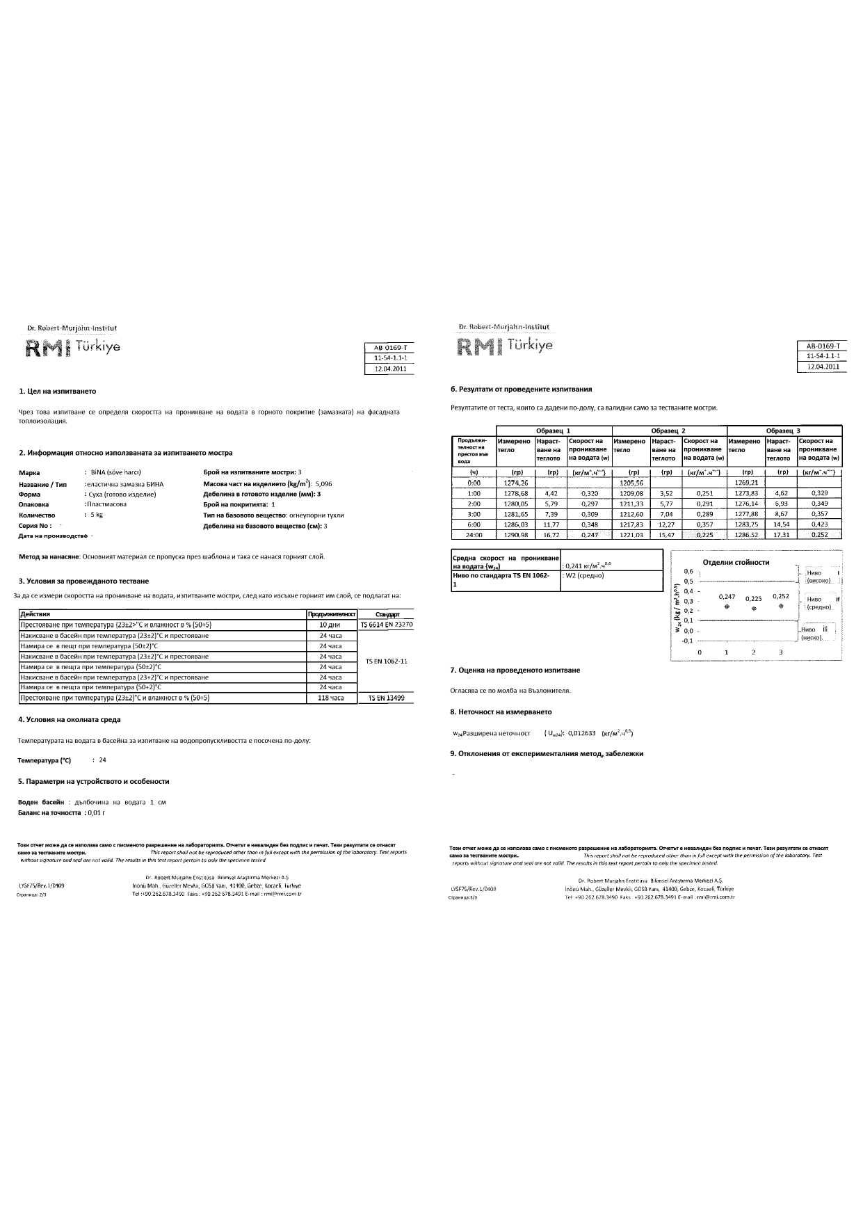 Продавам панели за външна еластична -топло изолационна система Bina
