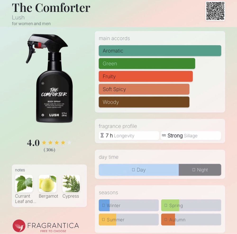 Оригинален Lush body mist- The Comforter