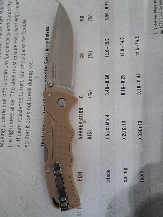 Продвам джобни сгъваеми ножчета Викторинокс и други