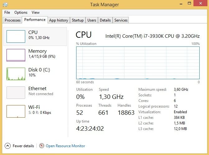 Intel i7-3930К 6-ядрен процесор socket 2011