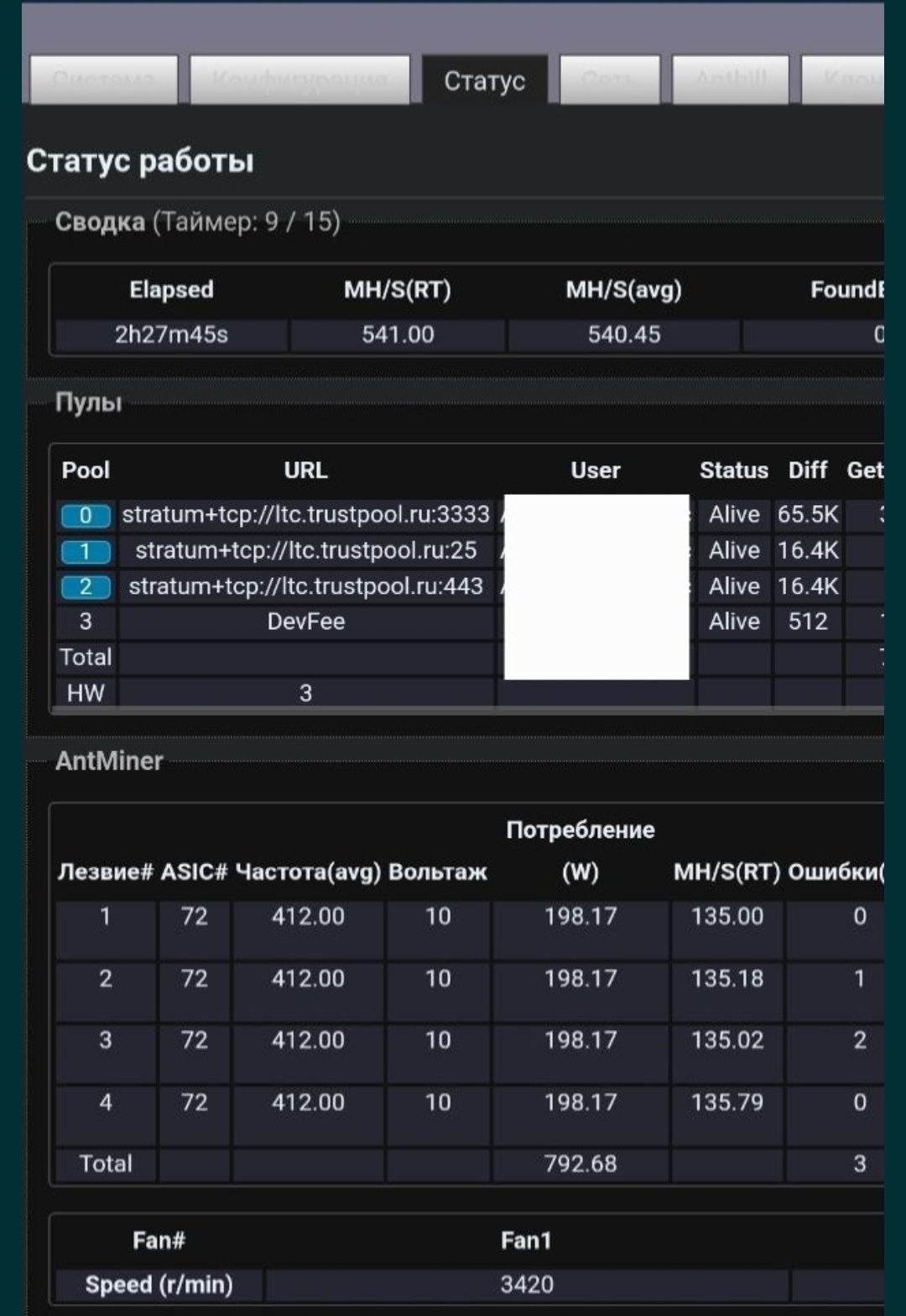 Antminer L3+ Асик Майнер