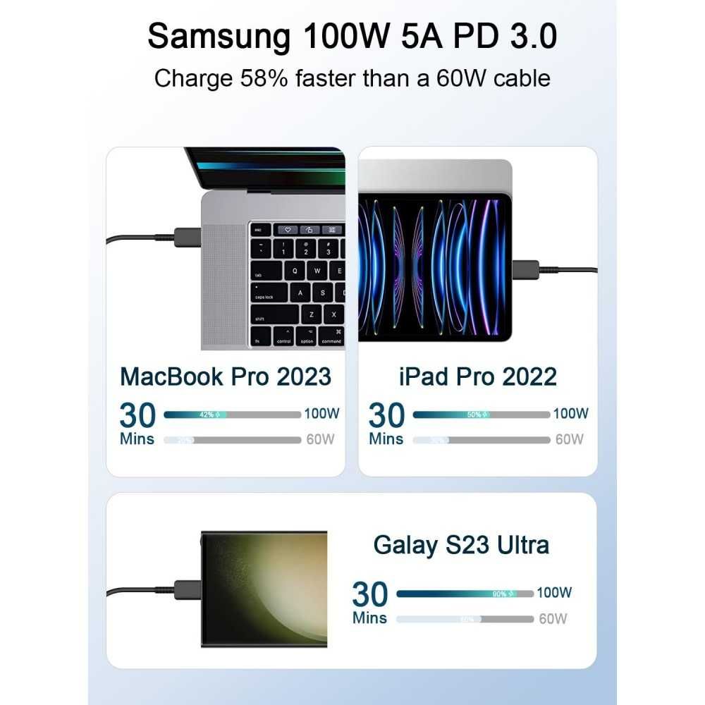 Оригинален USB-C Кабел SAMSUNG 1.8m 5А EP-DX510JBEGEU за S25 Ultra,S24