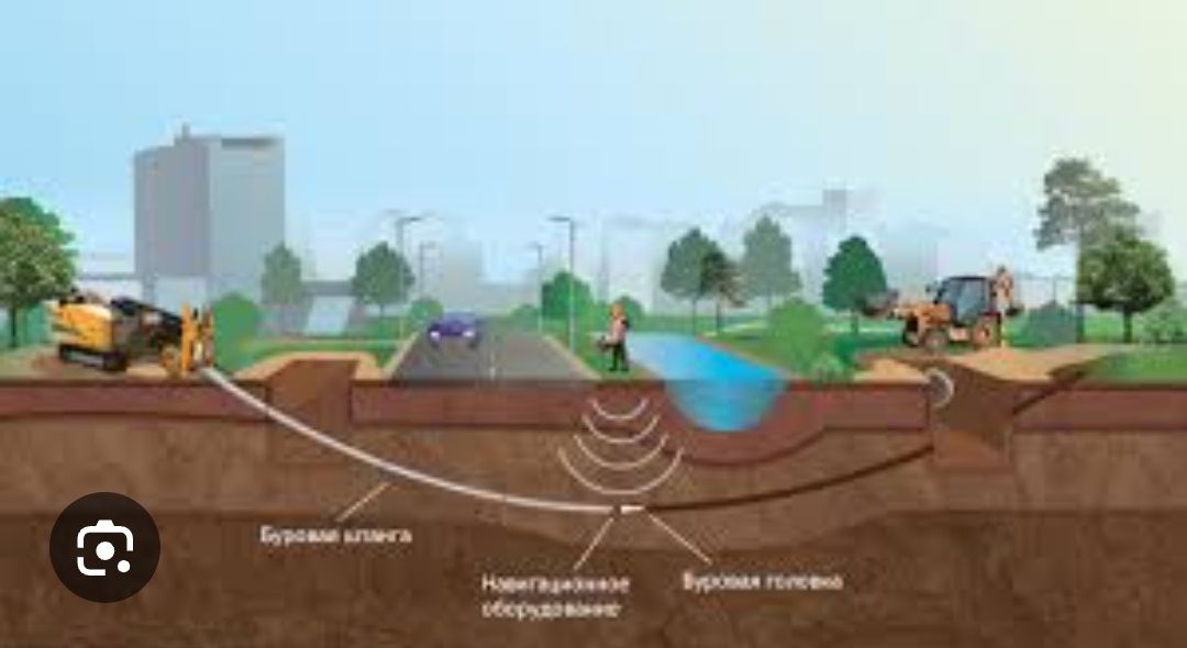 Гнб Прокол методом (Горизонтально Направленного Бурение)