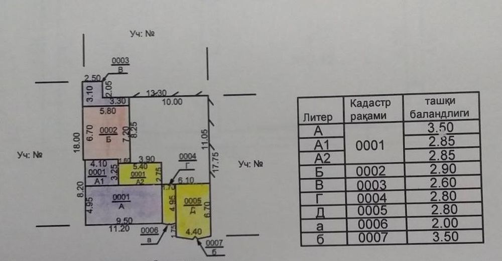 Дом Участок срочно Бодомзор  2,5 соток Бадамзар