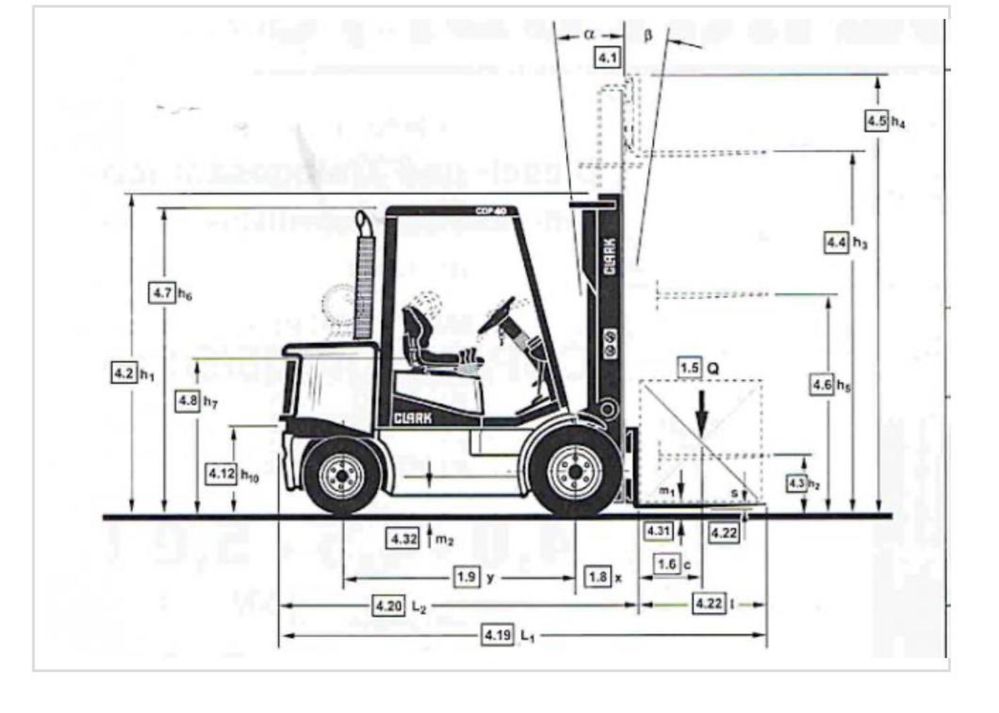 Motostivuitor CLARK CDP 40