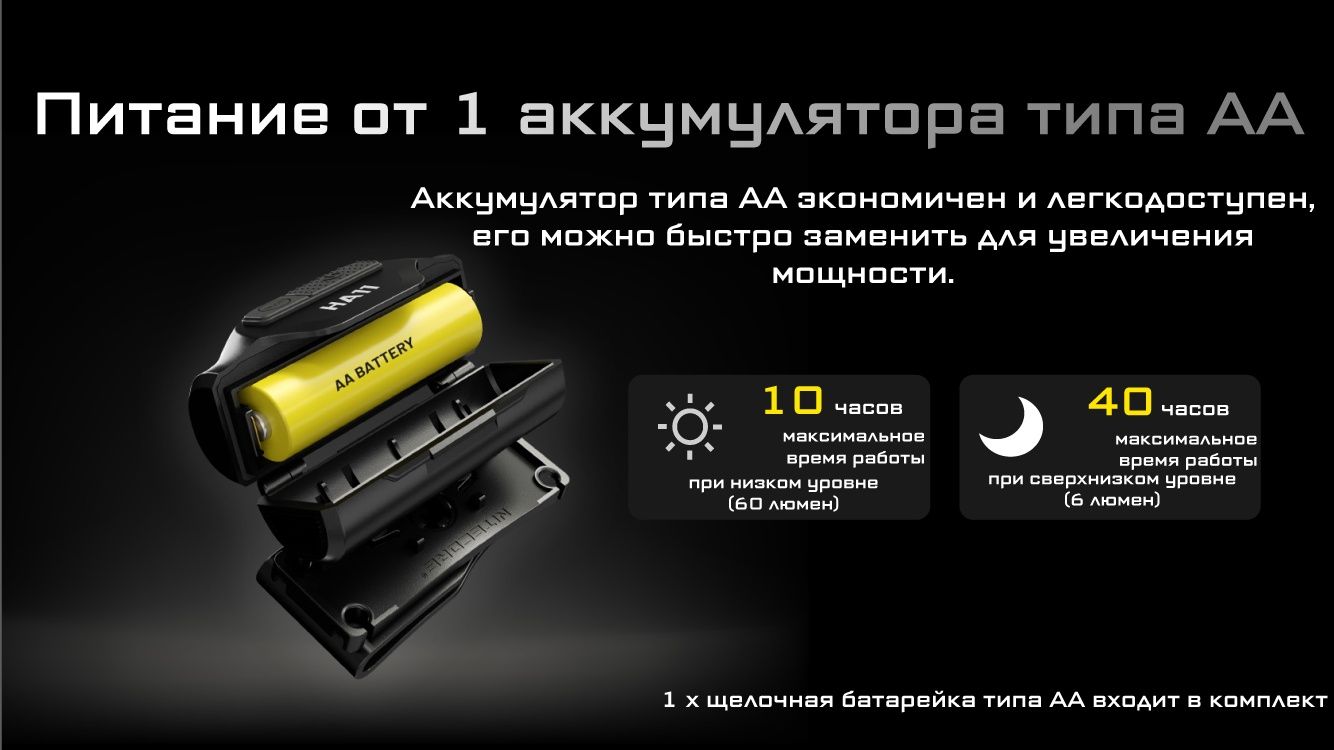 Сверхлегкий налобный фонарь Nitecore HA11