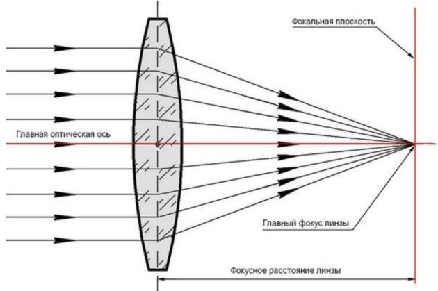 LAZER Ремонт и юстировка лазерного оборудование