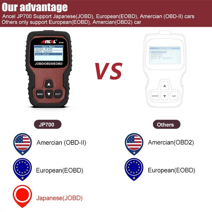 Автомобильный сканер Ancel JP700 Japan (Rus) OBD2 г.Алматы