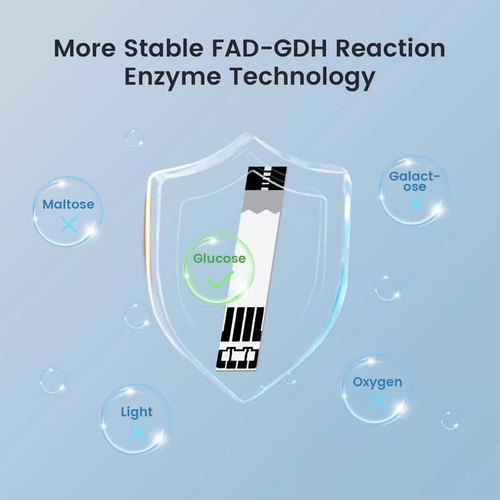 Sinocare Комплект от100 бр. тест ленти за кръвна захар и 200бр лансети