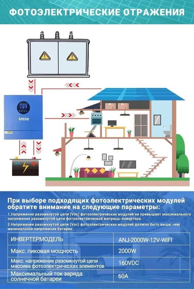 Инвертор (ИБП) ANENJ дистанционное управление через Wi-FI