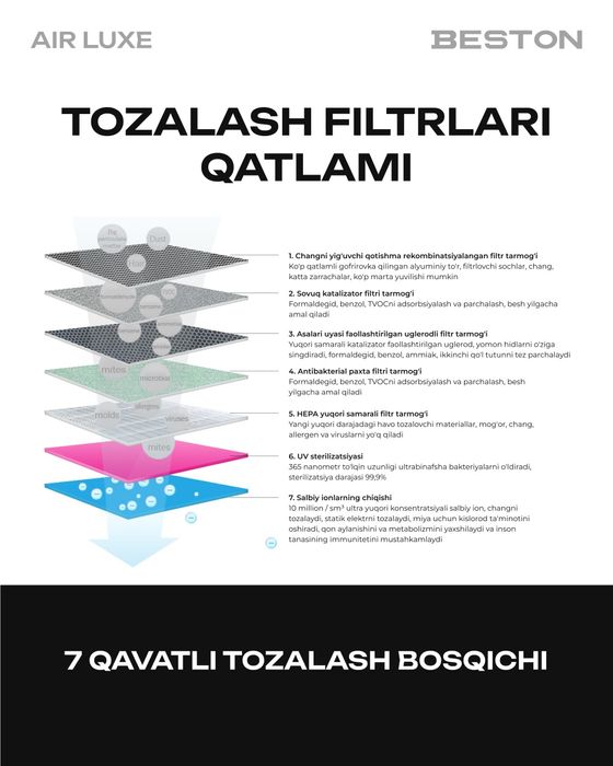 Очиститель и увлажнител / Havo Tozalagich va namlagich Bestondan