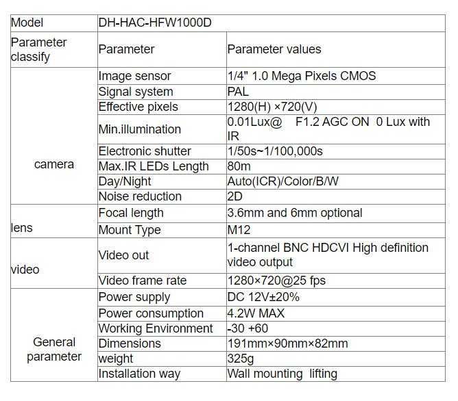 Dahua HDCVI HFW-1000D 2ARRAY Далекобойна Камера IR50~80М Нощно Виждане