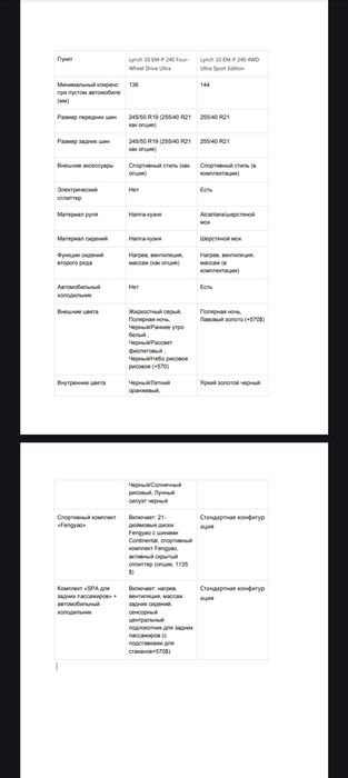 Под заказ Lynk & Co 10 EM-P 240 Four-Wheel Drive (4WD)