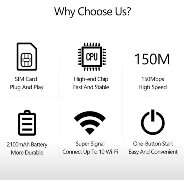 Wifi router sim kartali 4g LTE