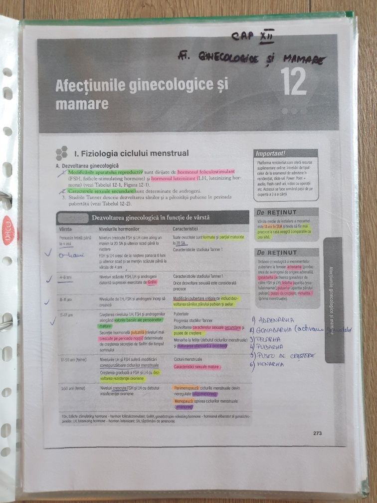 Carti pentru examenul de rezidentiat
