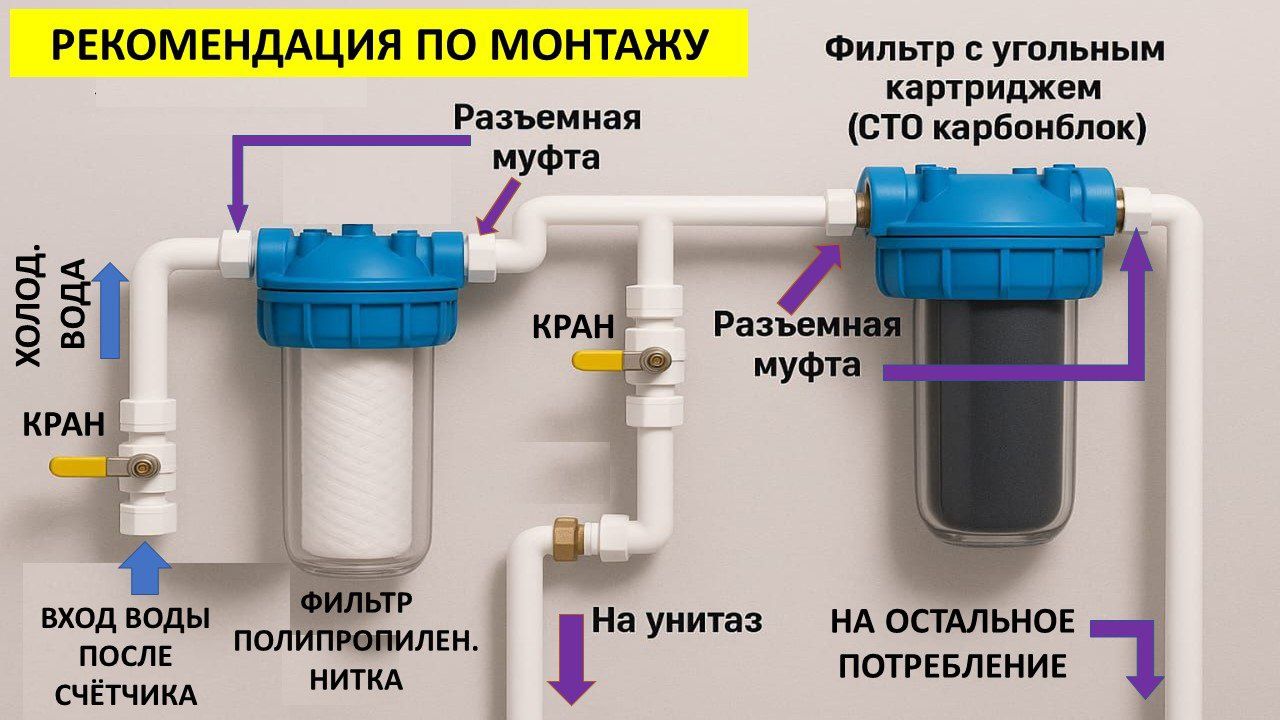 Продаётся фильтра для воды разные