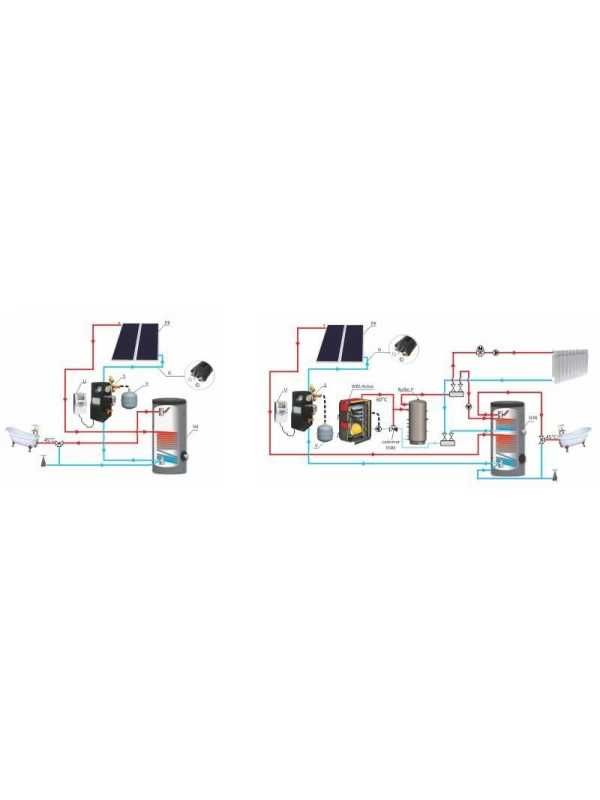 Система за топла вода-бойлер 160л + селективен соларен колектор 3.0m2