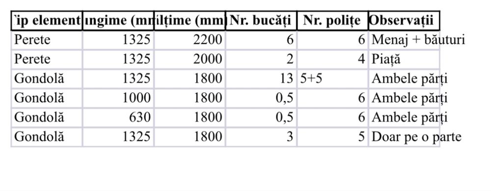Vand rafturi metalice * rafturi magazin alimentar