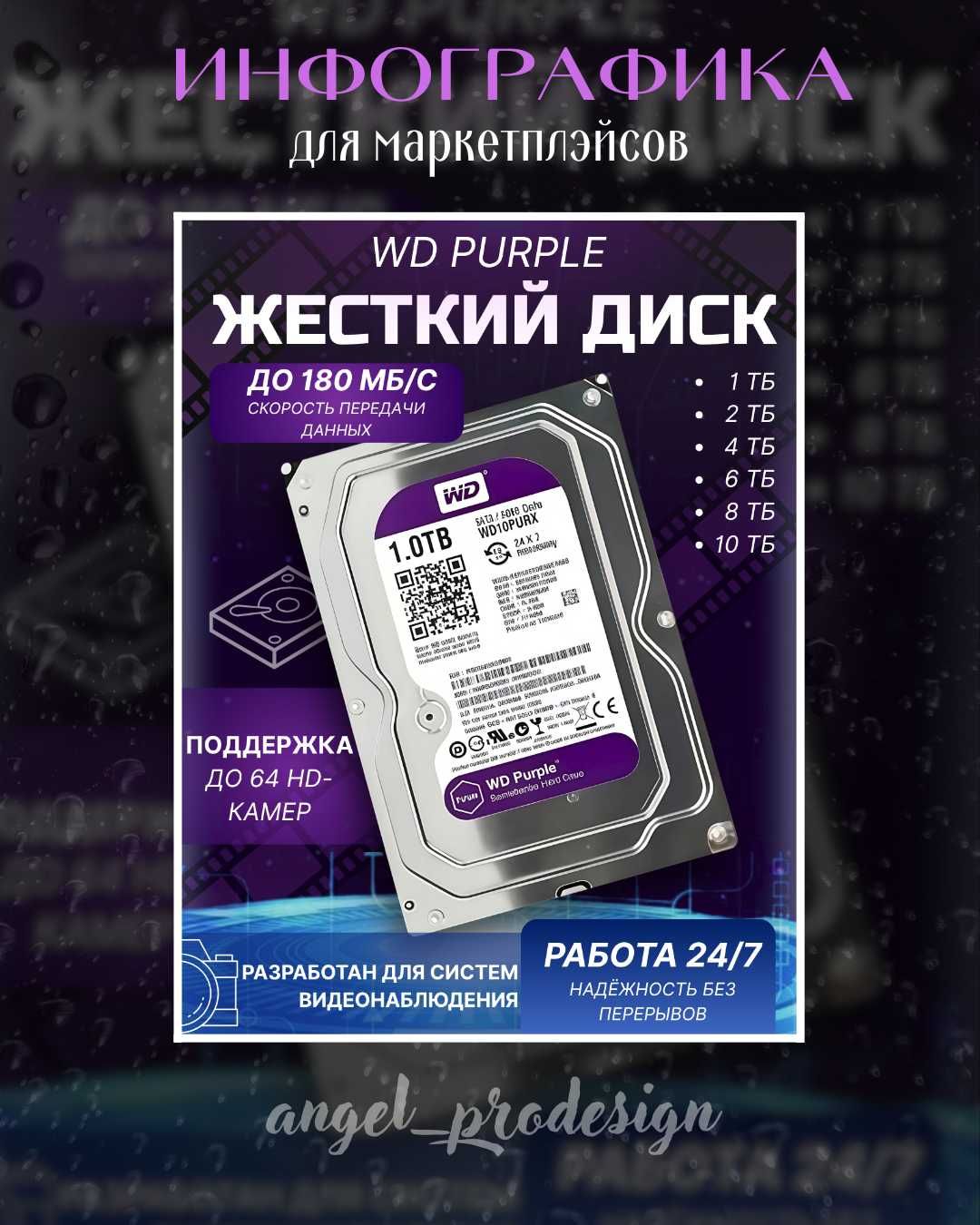 Карточки товаров/ ИНФОГРАФИКА/ Графический дизайн