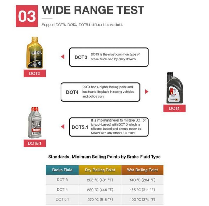 Tester verificat lichidul de frana DOT3/DOT4/DOT5.1