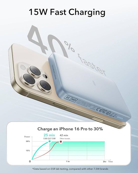 Магнитна батерия ESR 10000mAh за iPhone (MagSafe)
