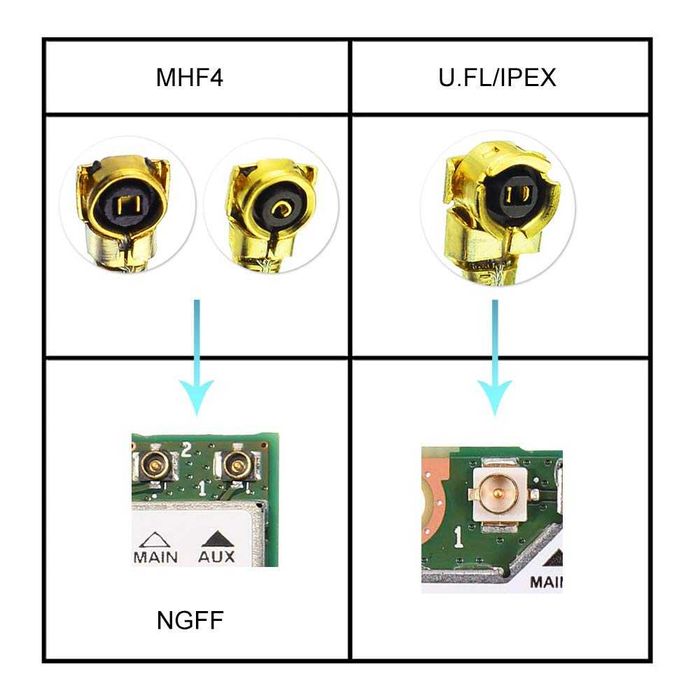 2бр Антени NGFF M.2 WiFi WLAN 3G M2M 4G LTE IPEX MHF4 WWAN Антени Ante