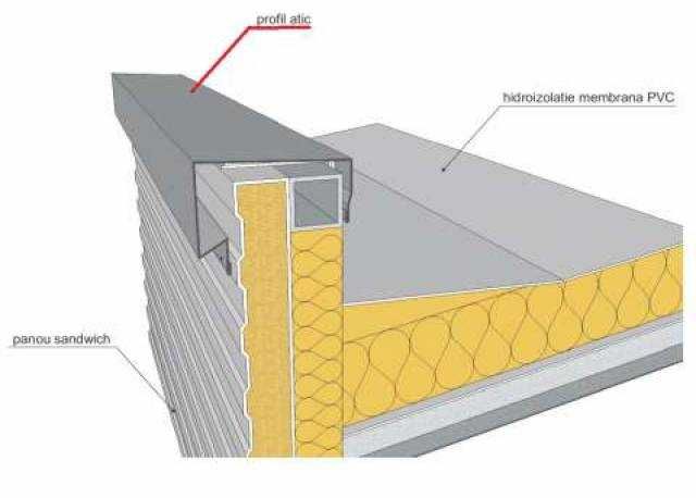 Coltar tabla, profile hala, jgheab industrial, sistem pluvial hala